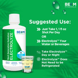 BEAM Minerals - Electrolyze