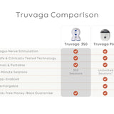 Truvaga Plus